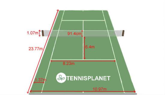 Dimensions Terrain Tennis