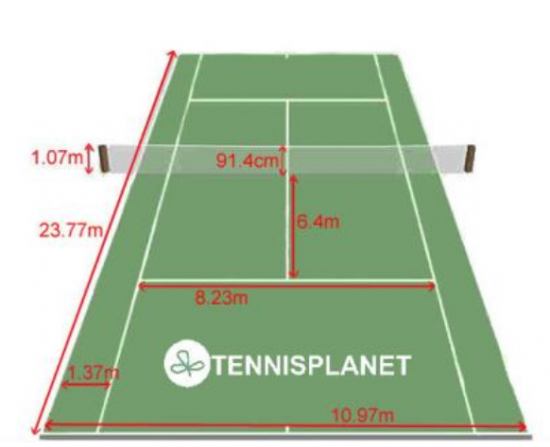 Official Tennis Court Dimensions Tennisplanet Co Uk