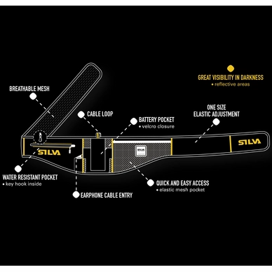 Heupriem Silva Distance Energy
