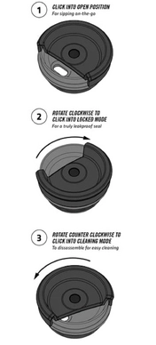 5---StanleyClassicNeverleakTravelMug0.25LDopInstructiesStanleyshop1_1800x1800