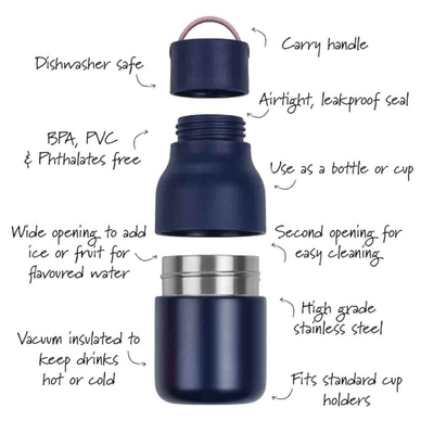 3---7453-Skittle-Active-Bottle-Solid-Indigo-250ml-info-LoRes