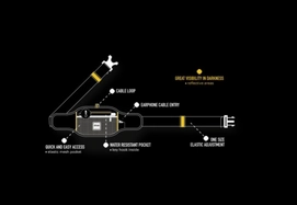 Heupriem Silva Distance Pace