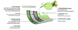 7---ceravegan_beschichtung_nl_eng